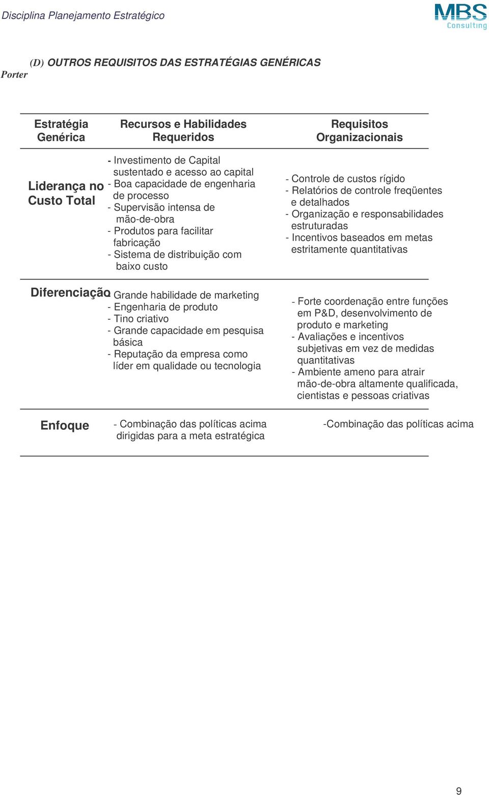 habilidade de marketing - Engenharia de produto - Tino criativo - Grande capacidade em pesquisa básica - Reputação da empresa como líder em qualidade ou tecnologia - Controle de custos rígido -