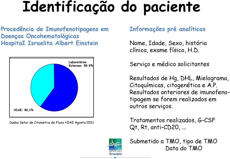clínica, exame físico, H.D. Serviço e médico solicitantes Resultados de Hg, DHL, Mielograma, Citoquímicas, citogenética e A.P.