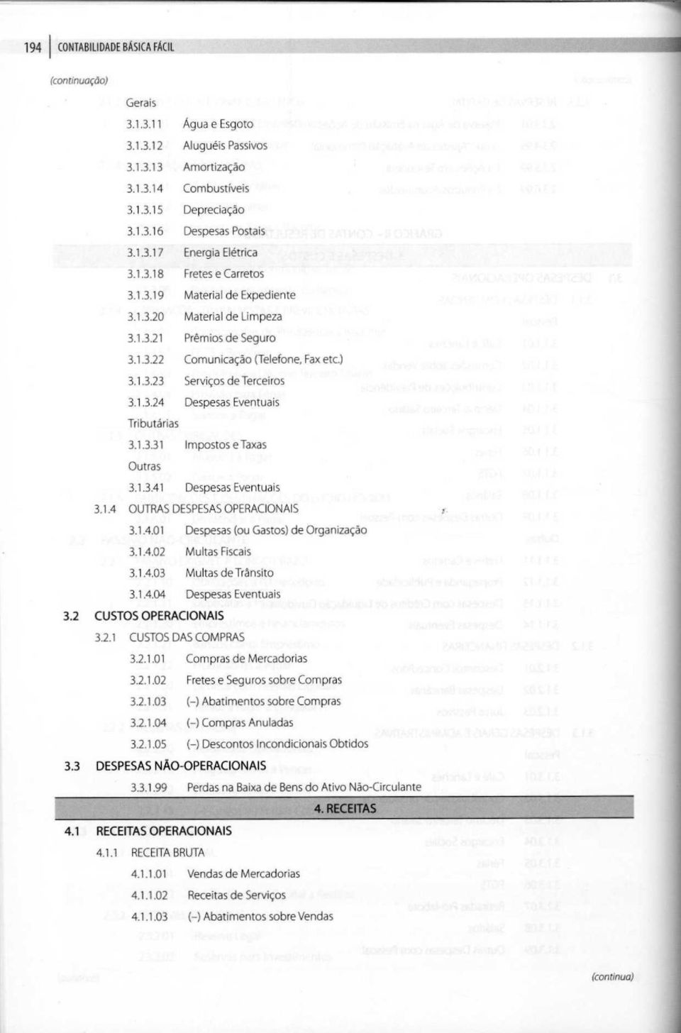 1.3.31 Impostos e Taxas Outras 3.1.3.41 Despesas Eventuais 3.1.4 OUTRAS DESPESAS OPERACIONAIS 3.1.4.01 Despesas (ou Gastos) de Organização 3.1.4.02 Multas Fiscais 3.1.4.03 Multas de Trânsito 3.1.4.04 Despesas Eventuais 3.