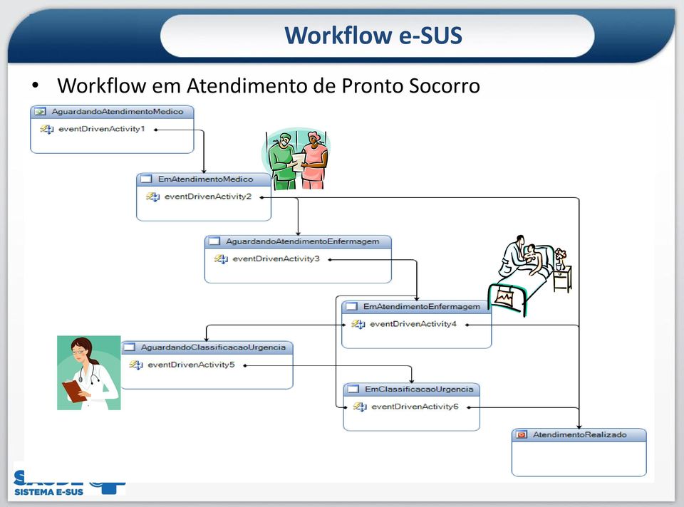 Atendimento