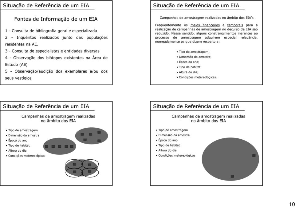 3 - Consulta de especialistas e entidades diversas 4 - Observação dos biótopos existentes na Área de Estudo (AE) 5 - Observação/audição dos exemplares e/ou dos seus vestígios Campanhas de amostragem