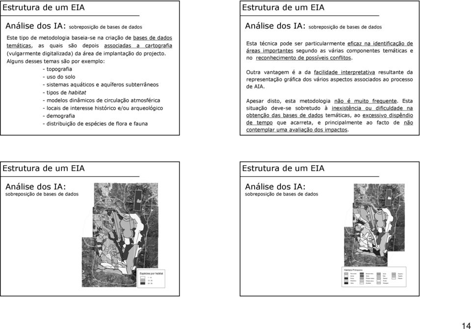 Alguns desses temas são por exemplo: - topografia - uso do solo - sistemas aquáticos e aquíferos subterrâneos Esta técnica pode ser particularmente eficaz na identificação de áreas importantes