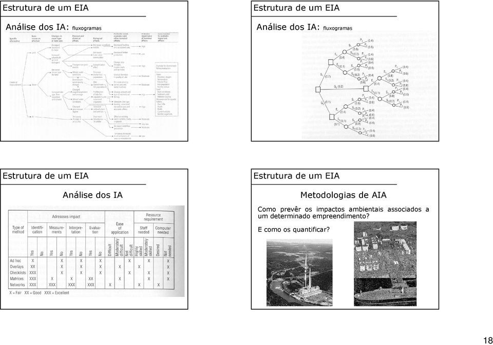 Como prevêr os impactos ambientais associados a