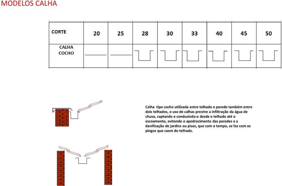 conduzindo-a desde o telhado até o escoamento, evitando o apodrecimento das paredes