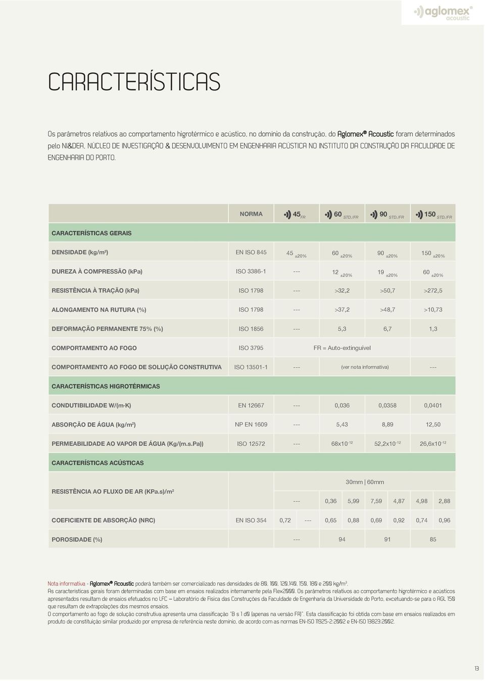 /FR CARACTERÍSTICAS GERAIS DENSIDADE (kg/m 3 ) EN ISO 845 45 ±20% 60 ±20% 90 ±20% 150 ±20% DUREZA À COMPRESSÃO (kpa) ISO 3386-1 --- 12 ±20% 19 ±20% 60 ±20% RESISTÊNCIA À TRAÇÃO (kpa) ISO 1798 ---