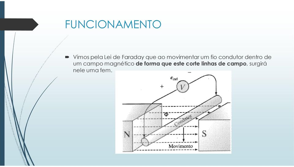 de um campo magnético de forma que este