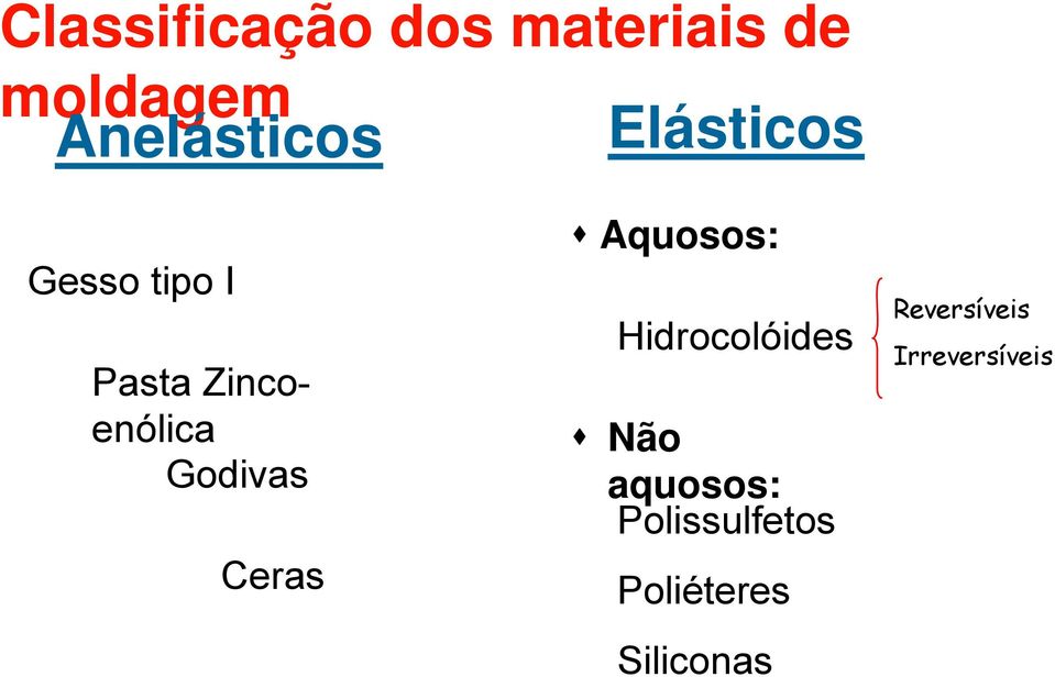Zincoenólica Godivas Ceras Aquosos: Hidrocolóides