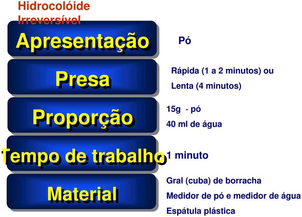 de água empo de trabalho 1 minuto Material Gral (cuba) de