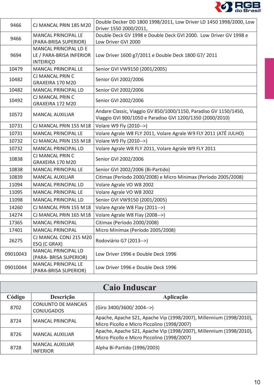 LE Senior GVI VW9150 (2001/2005) 10482 CJ MANCAL PRIN C GRAXEIRA 170 M20 Senior GVI 2002/2006 10482 MANCAL PRINCIPAL LD Senior GVI 2002/2006 10492 CJ MANCAL PRIN C GRAXEIRA 172 M20 Senior GVI