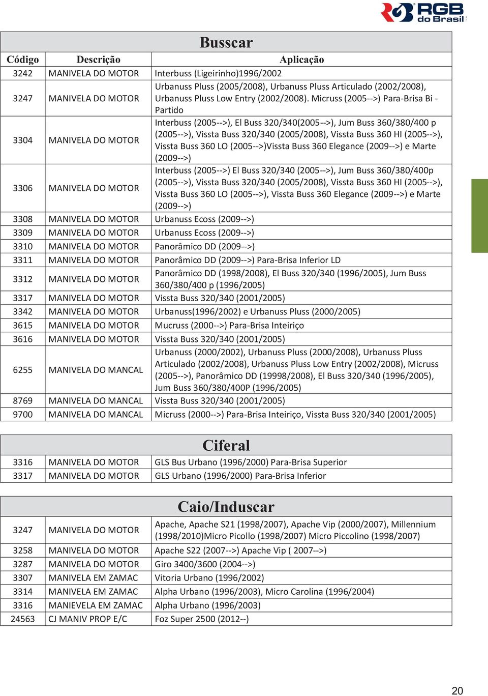 (2005-->), Vissta Buss 0 LO (2005-->)Vissta Buss 0 Elegance (2009-->) e Marte (2009-->) 3306 MANIVELA DO MOTOR Interbuss (2005-->) El Buss 320/340 (2005-->), Jum Buss 0/380/400p (2005-->), Vissta