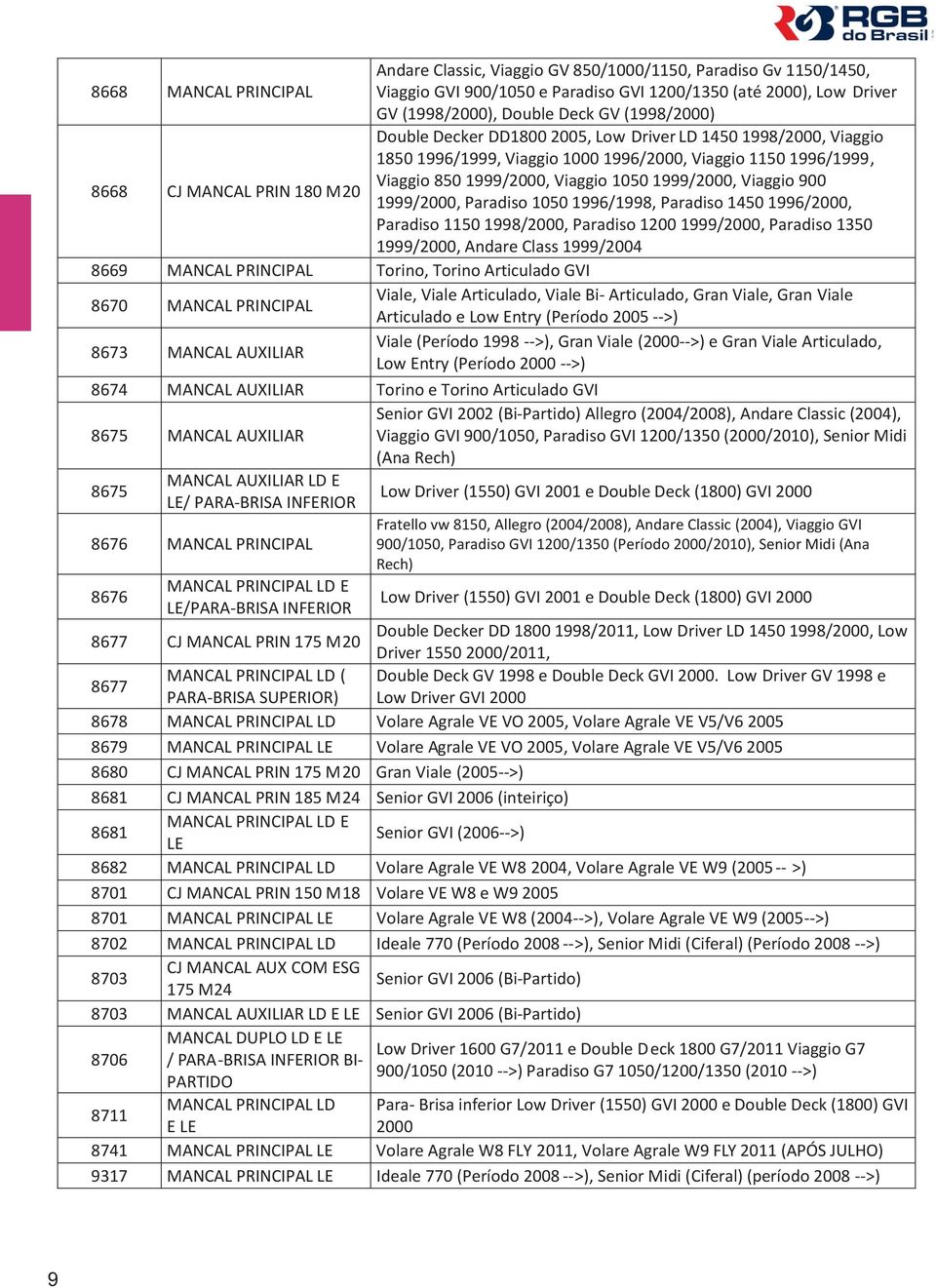 1999/2000, Viaggio 900 1999/2000, Paradiso 1050 1996/1998, Paradiso 1450 1996/2000, Paradiso 1150 1998/2000, Paradiso 1200 1999/2000, Paradiso 1350 1999/2000, Andare Class 1999/2004 8669 MANCAL