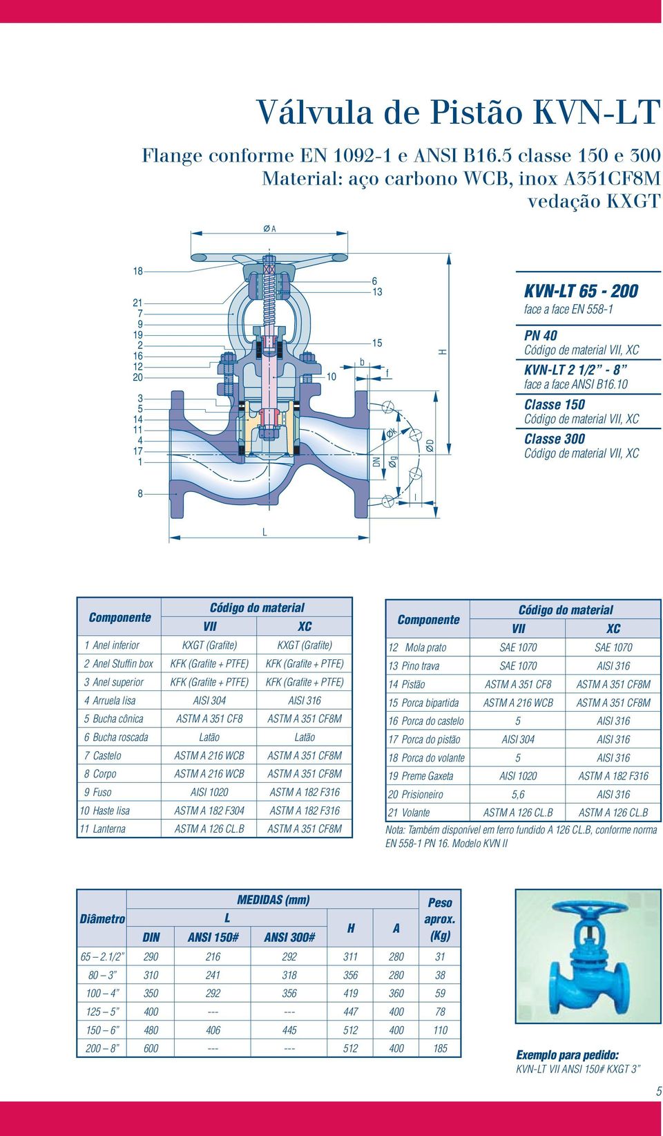 ANSI B.