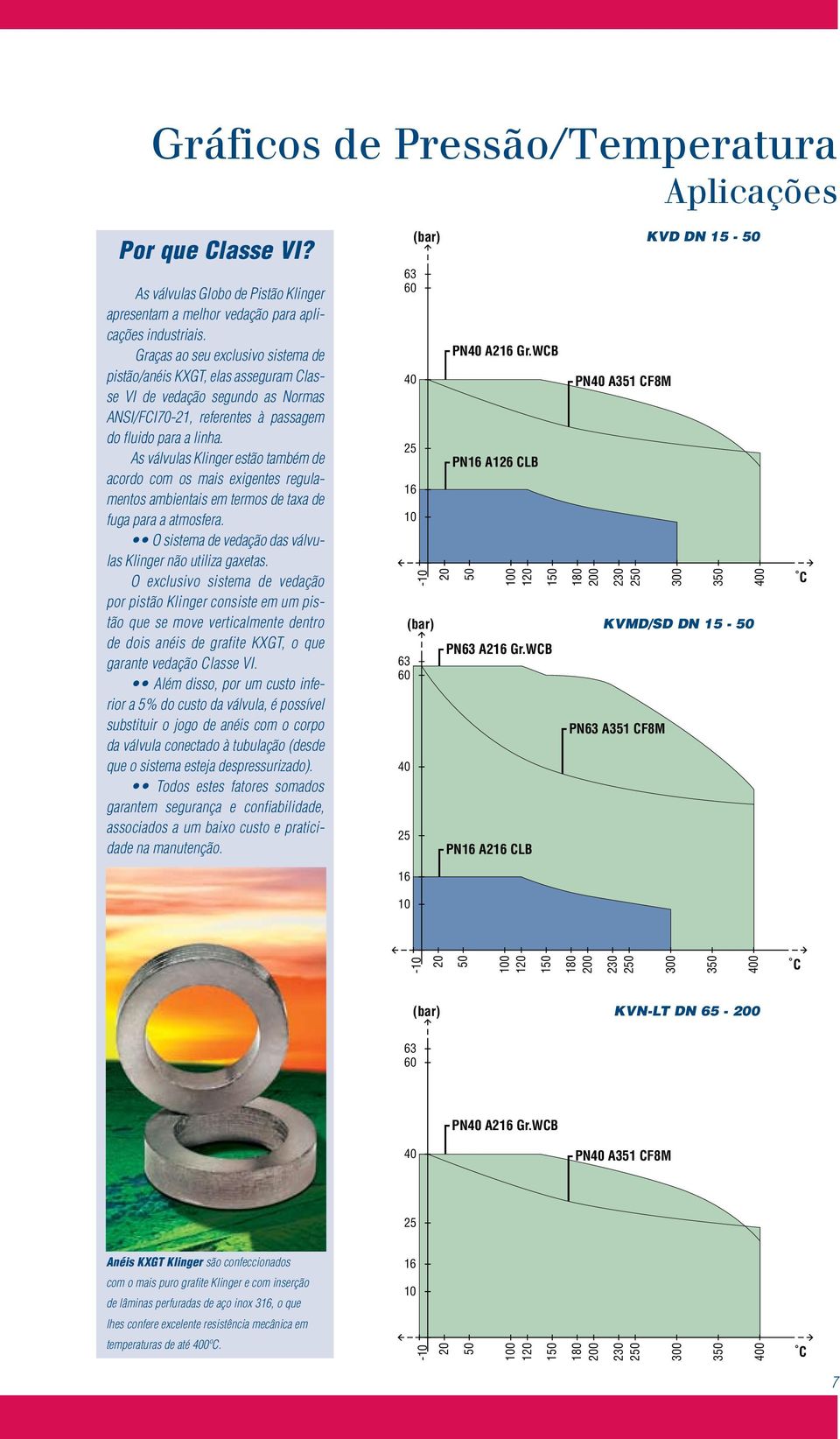 As válvulas Klinger estão também de acordo com os mais exigentes regulamentos ambientais em termos de taxa de fuga para a atmosfera. O sistema de vedação das válvulas Klinger não utiliza gaxetas.