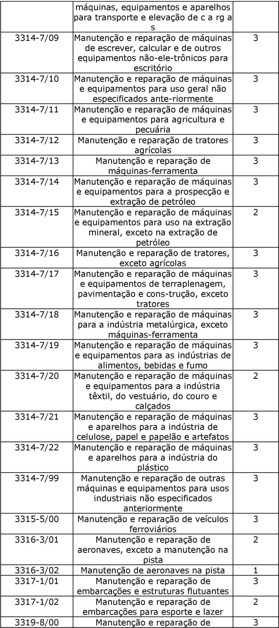 Manutenção e reparação de tratores agrícolas 14-7/1 Manutenção e reparação de máquinas-ferramenta 14-7/14 Manutenção e reparação de máquinas e equipamentos para a prospecção e extração de petróleo