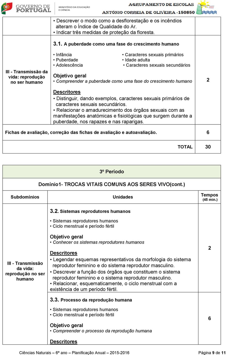 crescimento humano Distinguir, dando exemplos, caracteres sexuais primários de caracteres sexuais secundários.