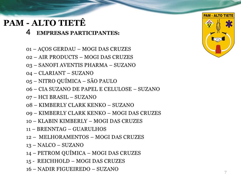 KIMBERLY CLARK KENKO SUZANO 09 KIMBERLY CLARK KENKO MOGI DAS CRUZES 10 KLABIN KIMBERLY MOGI DAS CRUZES 11 BRENNTAG GUARULHOS 12