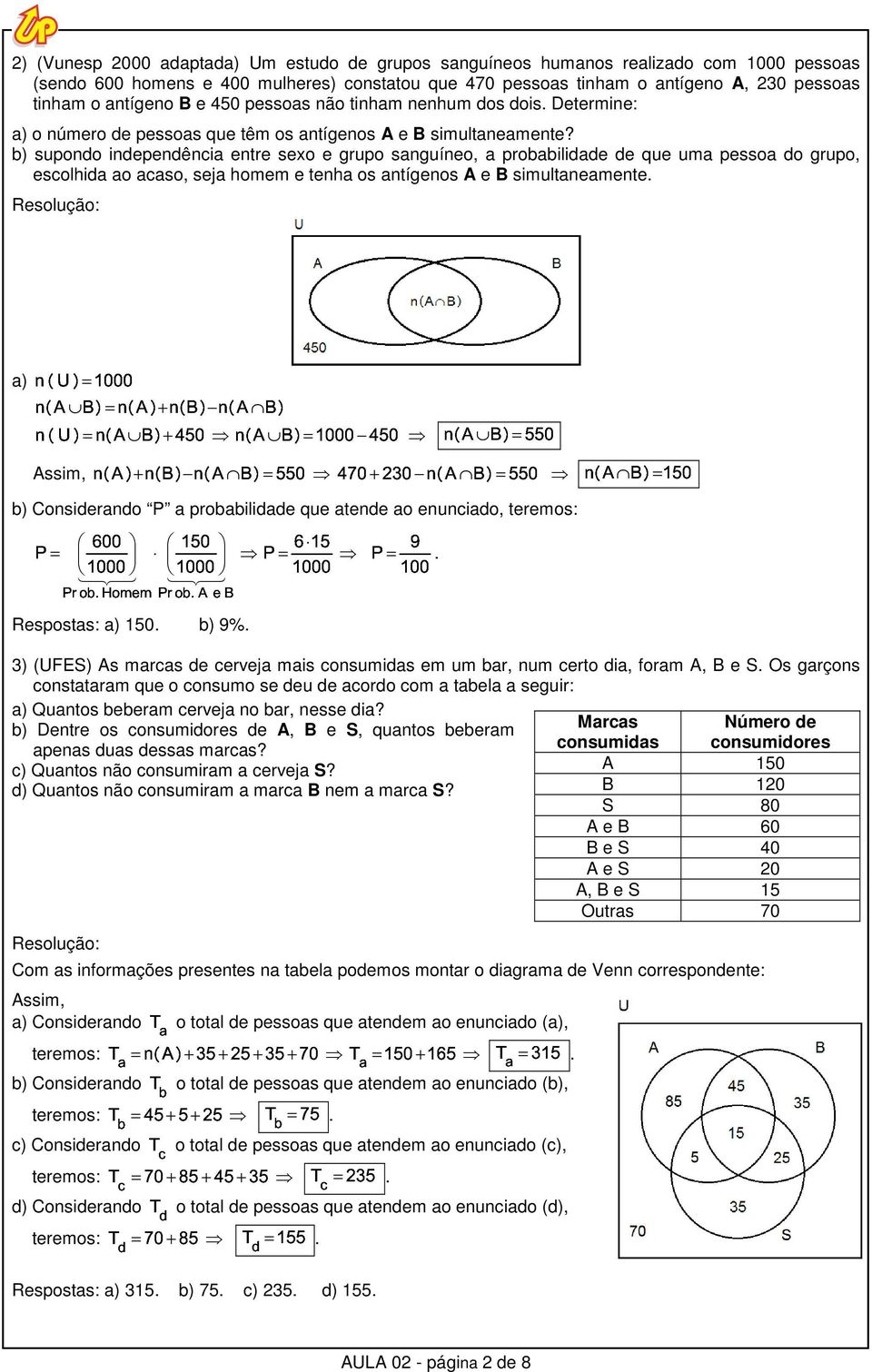 b) supondo independência entre sexo e grupo sanguíneo, a probabilidade de que uma pessoa do grupo, escolhida ao acaso, seja homem e tenha os antígenos A e B simultaneamente.