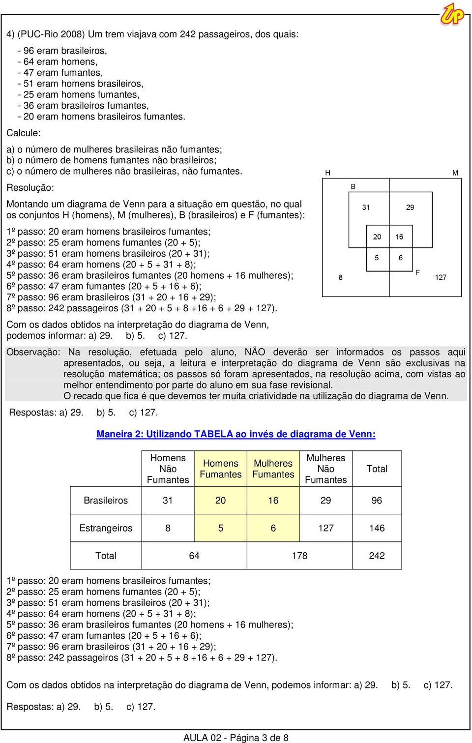 Calcule: a) o número de mulheres brasileiras não fumantes; b) o número de homens fumantes não brasileiros; c) o número de mulheres não brasileiras, não fumantes.