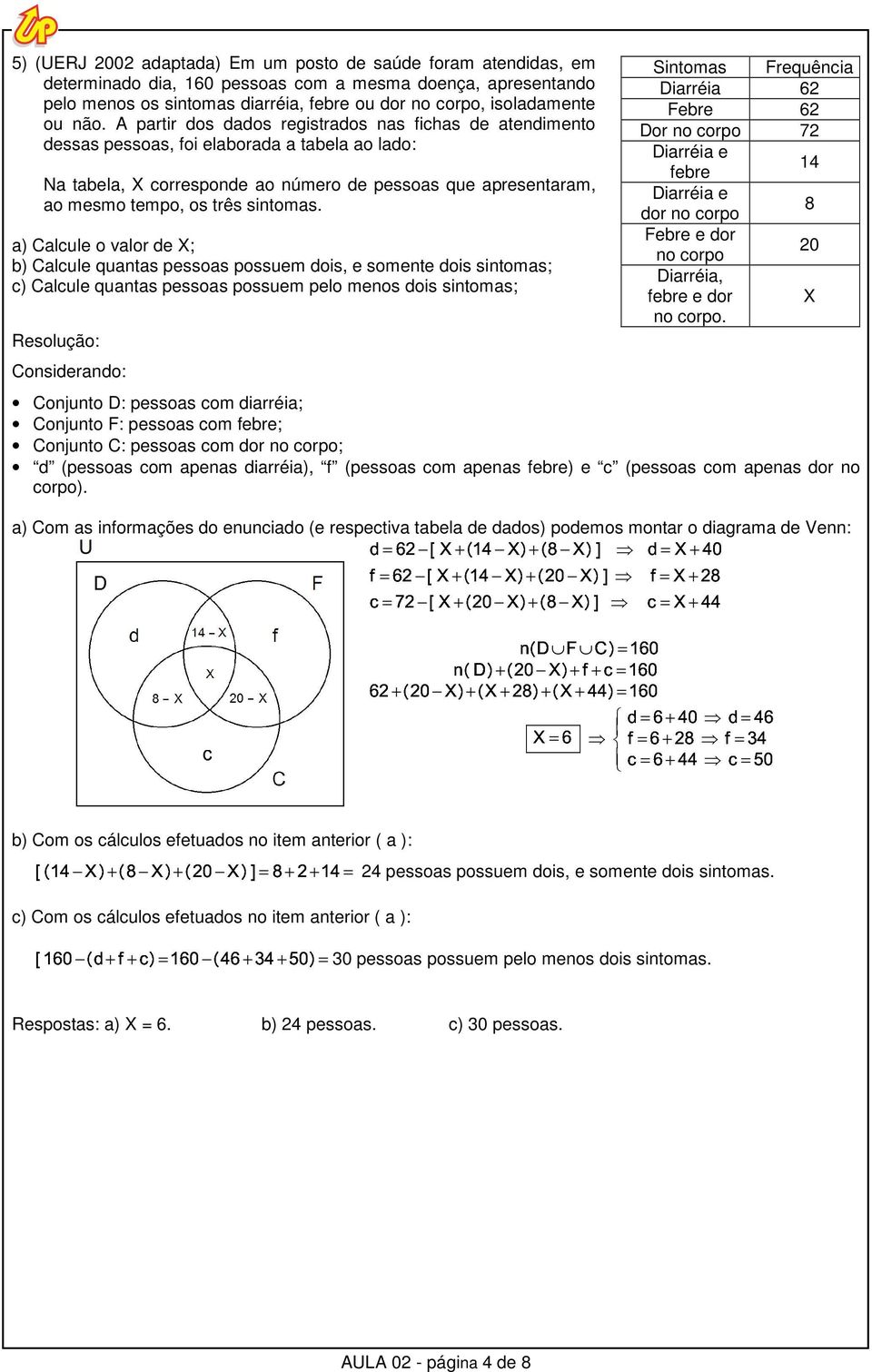 sintomas.