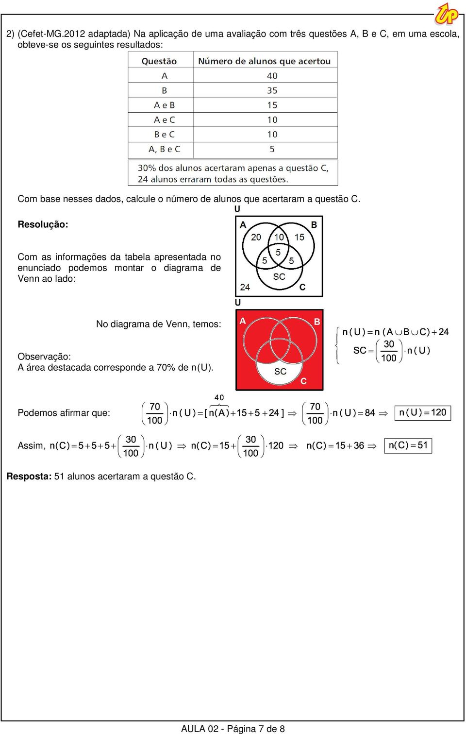 número de alunos que acertaram a questão C.