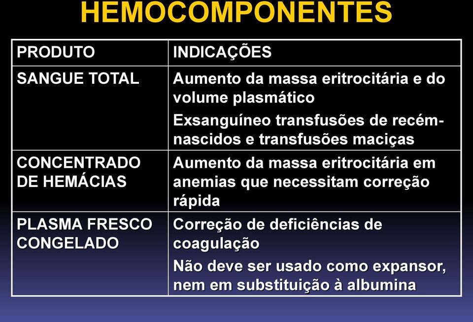 transfusões maciças Aumento da massa eritrocitária em anemias que necessitam correção rápida