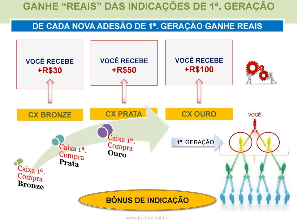 GERAÇÃO GANHE REAIS VOCÊ RECEBE +R$30 VOCÊ RECEBE