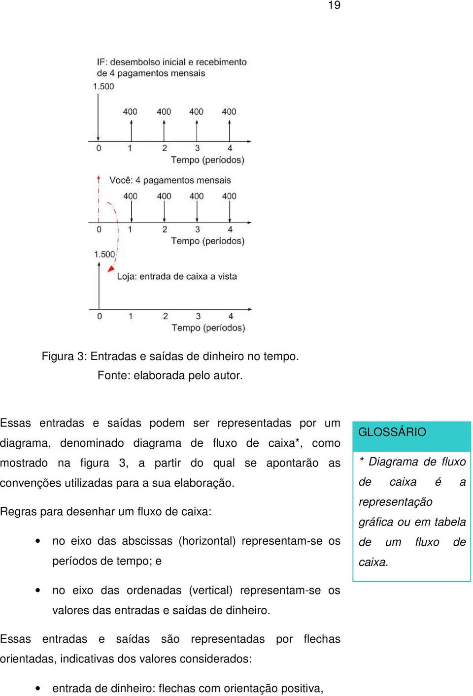 para a sua elaboração.