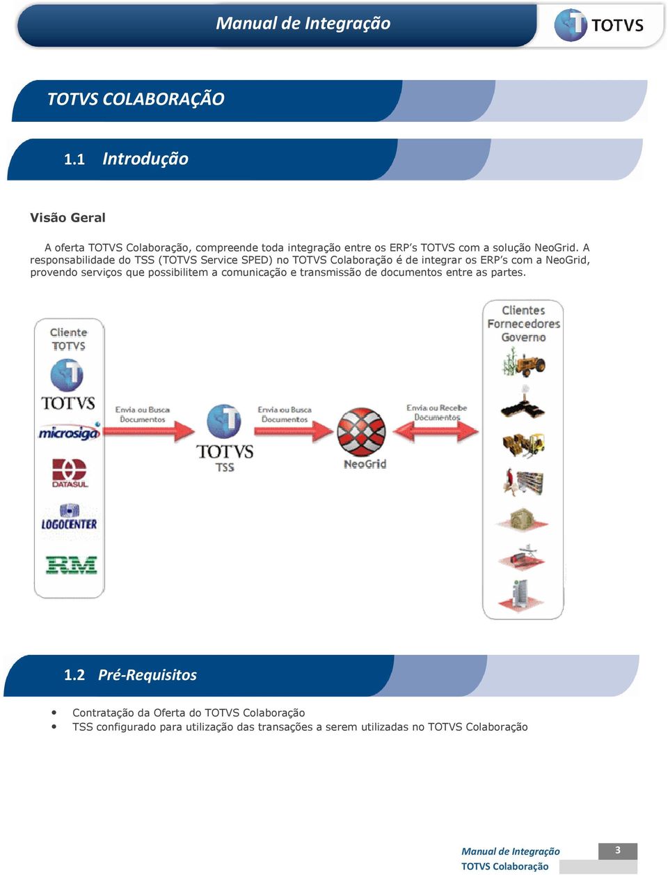 A responsabilidade do TSS (TOTVS Service SPED) no é de integrar os ERP s com a NeoGrid, provendo serviços