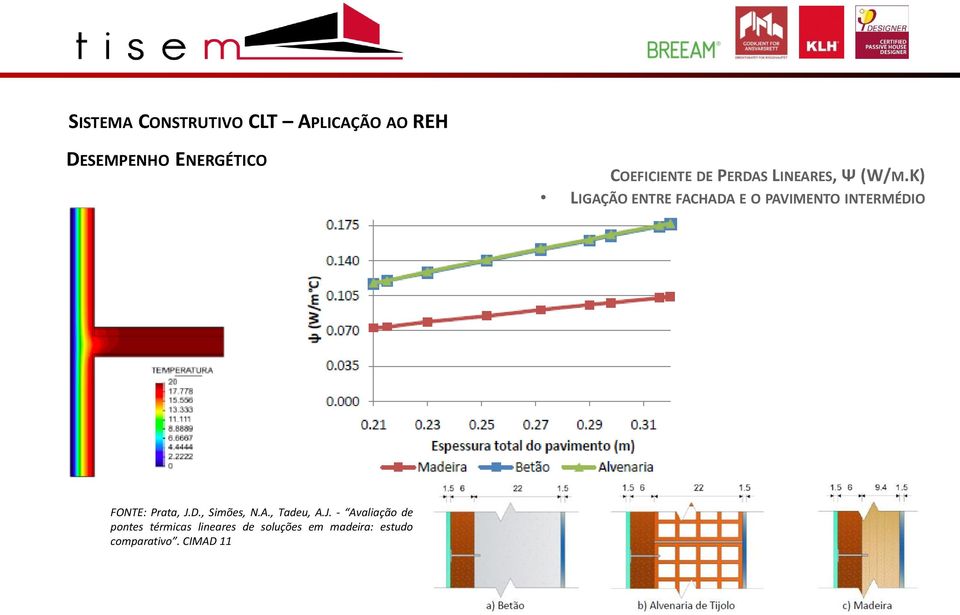 K) LIGAÇÃO ENTRE FACHADA E O PAVIMENTO INTERMÉDIO FONTE: Prata, J.D., Simões, N.