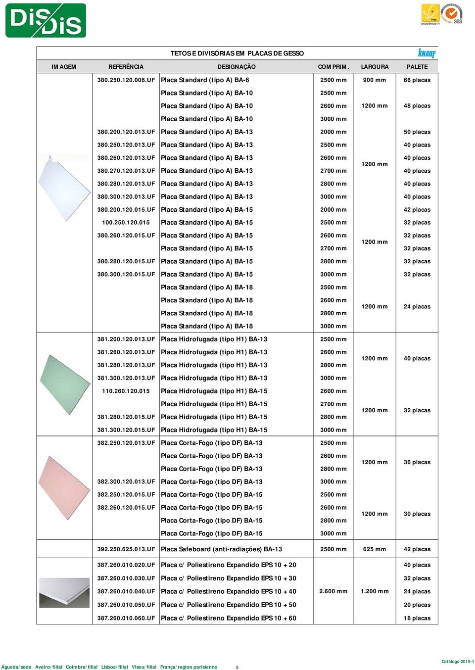 UF Placa Standard (tipo A) BA-13 2000 mm 50 placas 380.250.120.013.UF Placa Standard (tipo A) BA-13 2500 mm 40 placas 380.260.120.013.UF Placa Standard (tipo A) BA-13 2600 mm 40 placas 1200 mm 380.