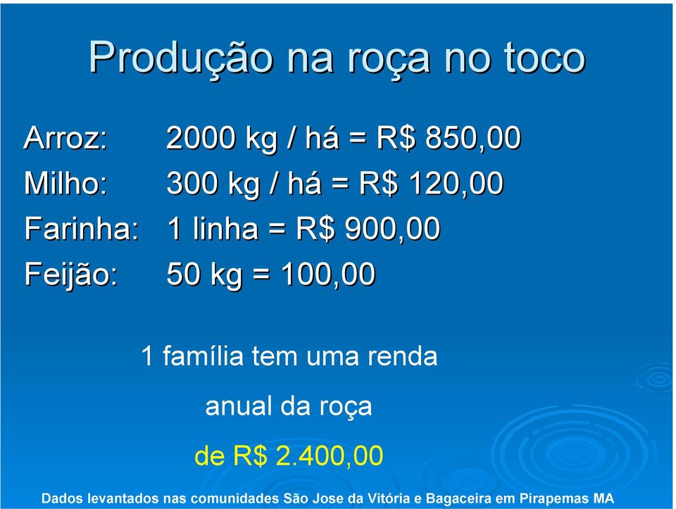 100,00 1 família tem uma renda anual da roça de R$ 2.