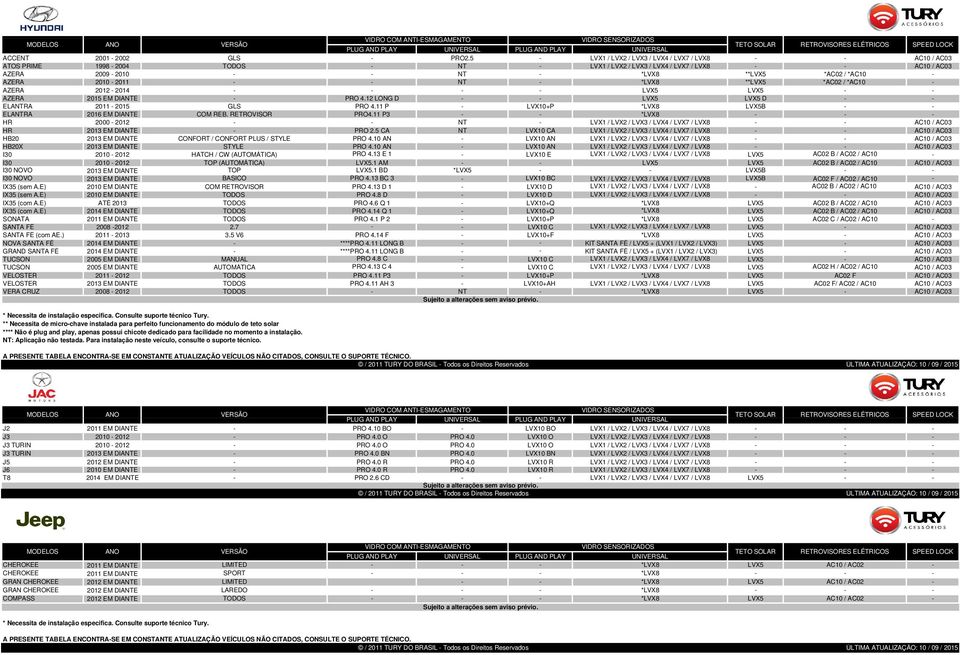 *AC10 - AZERA 2010-2011 - - NT - *LVX8 **LVX5 *AC02 / *AC10 - AZERA 2012-2014 - - - - LVX5 LVX5 - - AZERA 2015 EM DIANTE - PRO 4.12 LONG D - - LVX5 LVX5 D - - ELANTRA 2011-2015 GLS PRO 4.