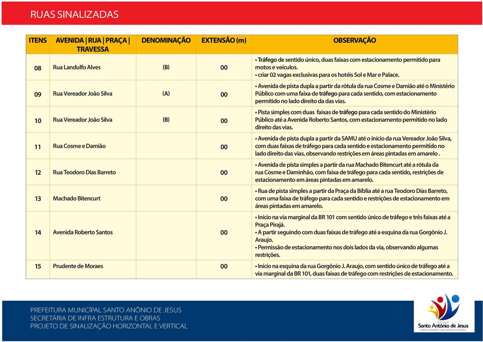 criar 02 vagas exclusivas para os hotéis Sol e Mar e Palace.