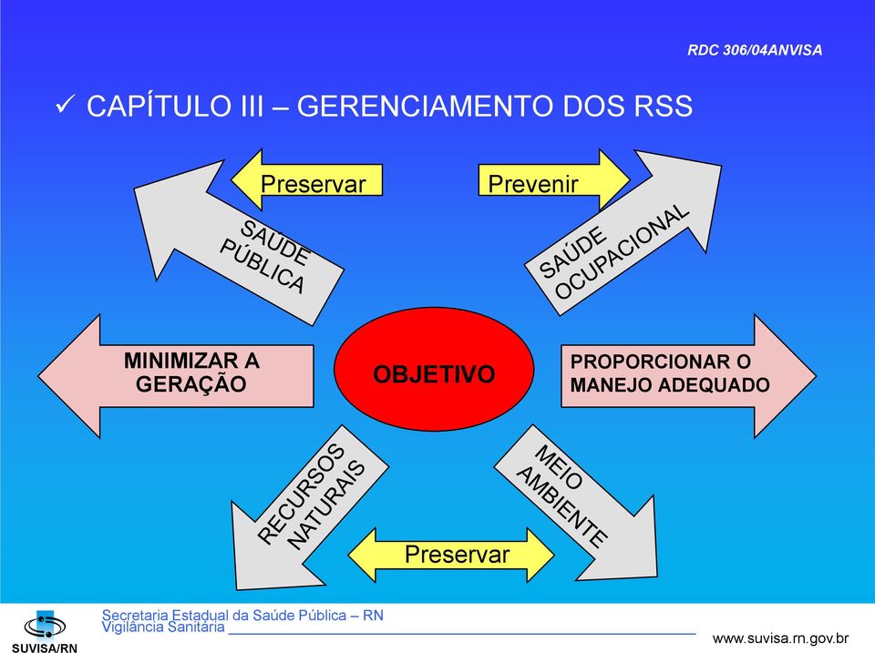 MINIMIZAR A GERAÇÃO OBJETIVO