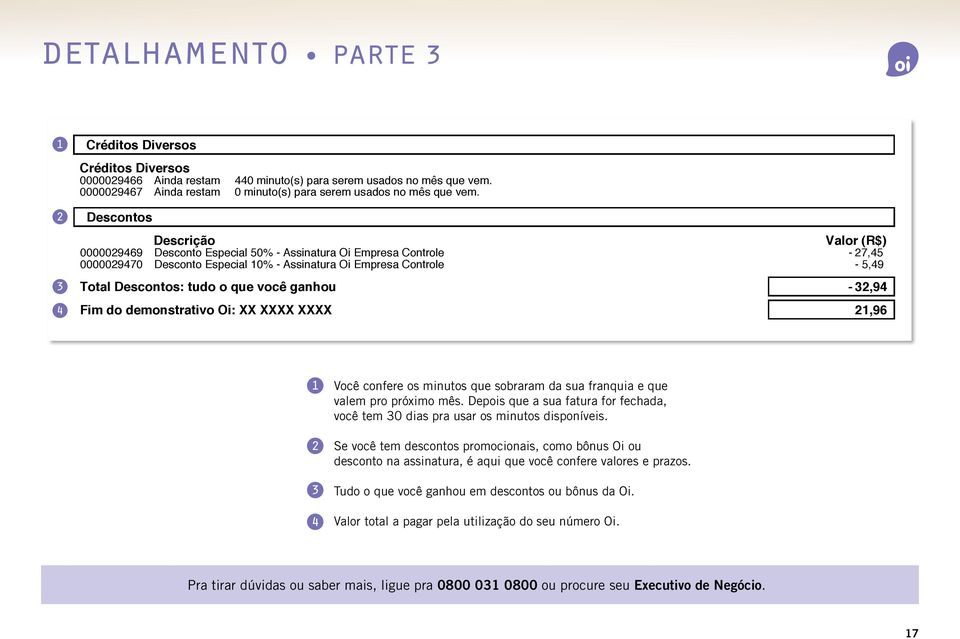 Diversos Oi Empresa Controle Créditos Diversos gratuitas de Oi para Oi 00000966 0000096 Ainda restam 0 minuto(s) para serem usados no Total mês que vem.