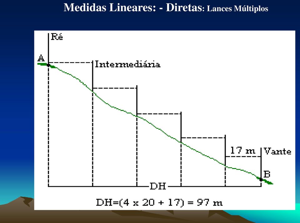 Diretas: