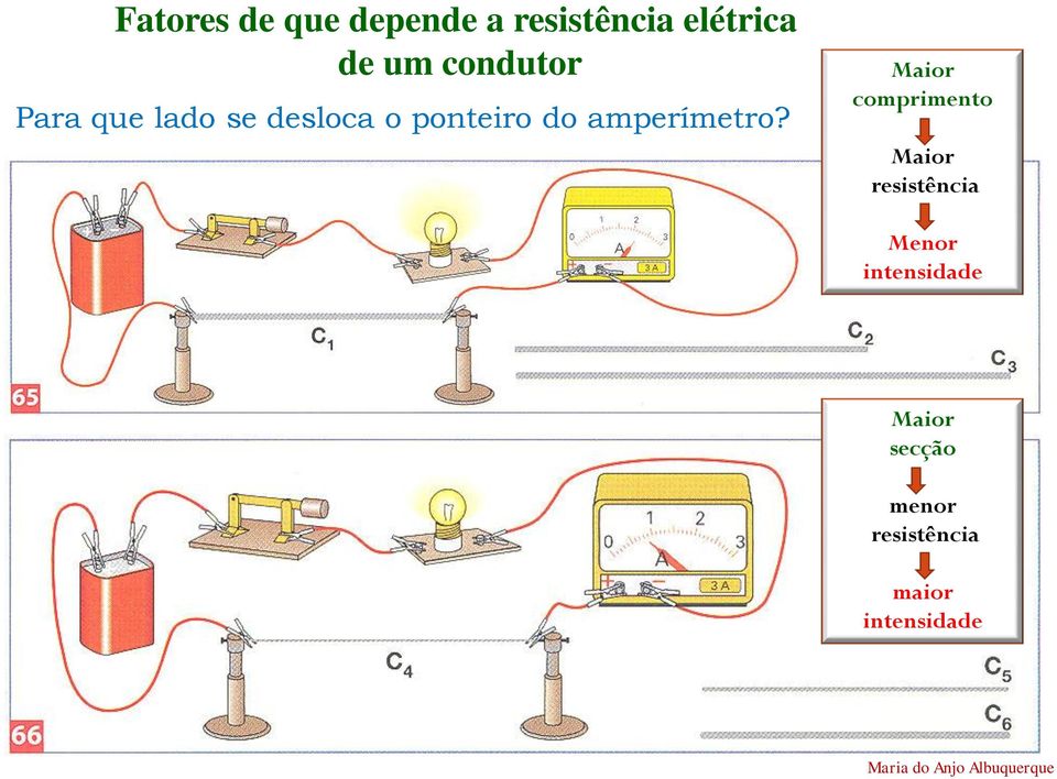 amperímetro?