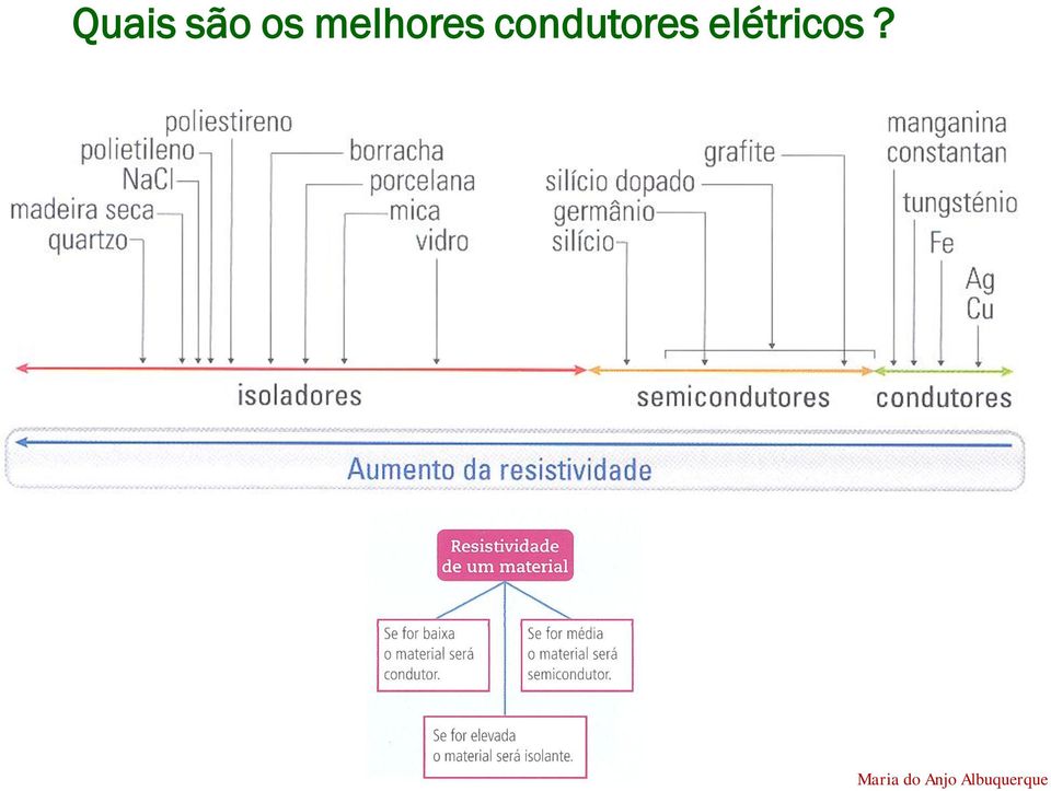 melhores