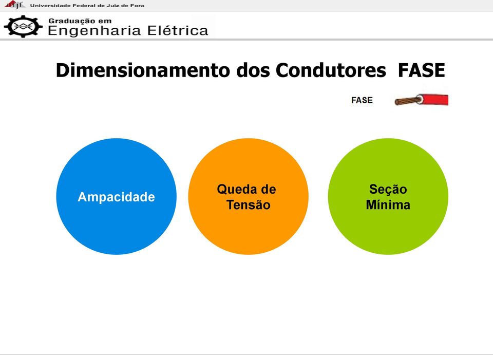 FASE Ampacidade