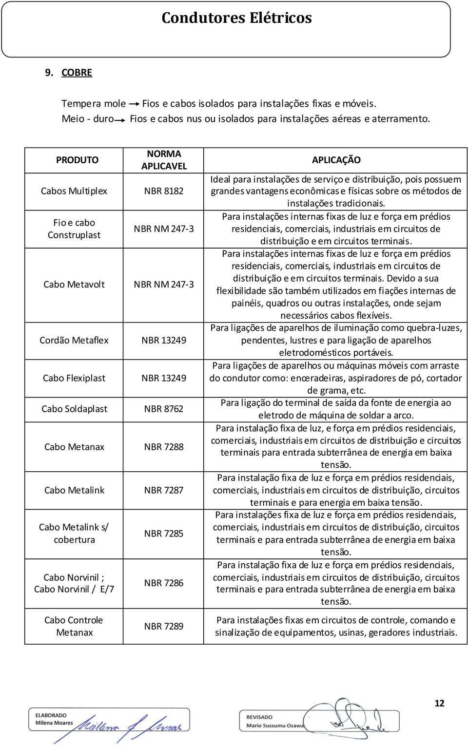 Metanax NBR 7288 Cabo Metalink NBR 7287 Cabo Metalink s/ cobertura Cabo Norvinil ; Cabo Norvinil / E/7 Cabo Controle Metanax NBR 7285 NBR 7286 NBR 7289 APLICAÇÃO Ideal para instalações de serviço e