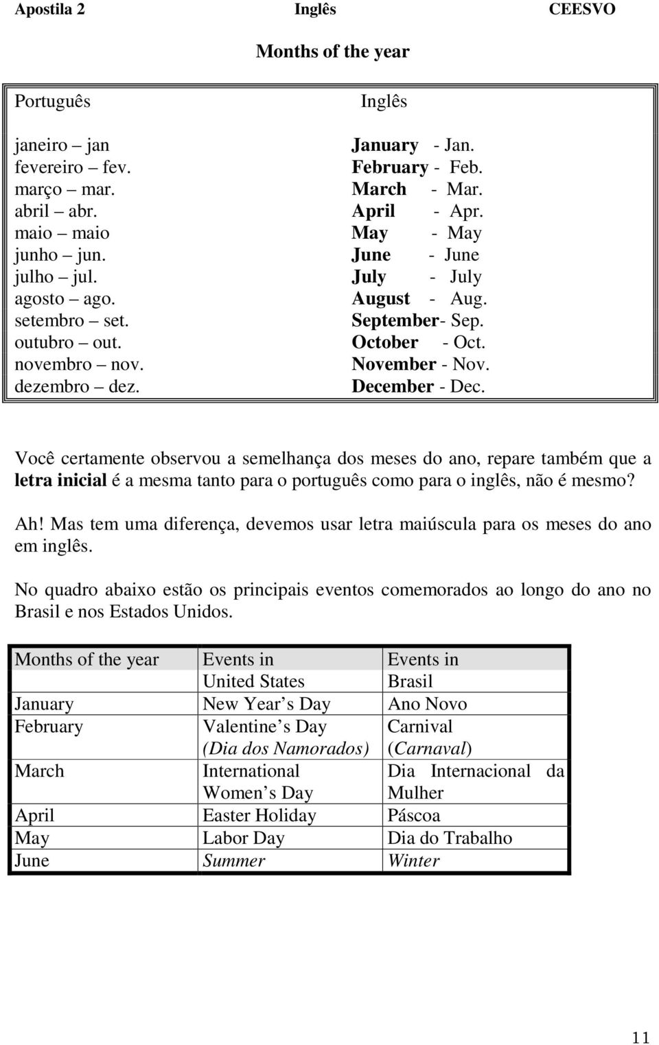 Você certamente observou a semelhança dos meses do ano, repare também que a letra inicial é a mesma tanto para o português como para o inglês, não é mesmo? Ah!