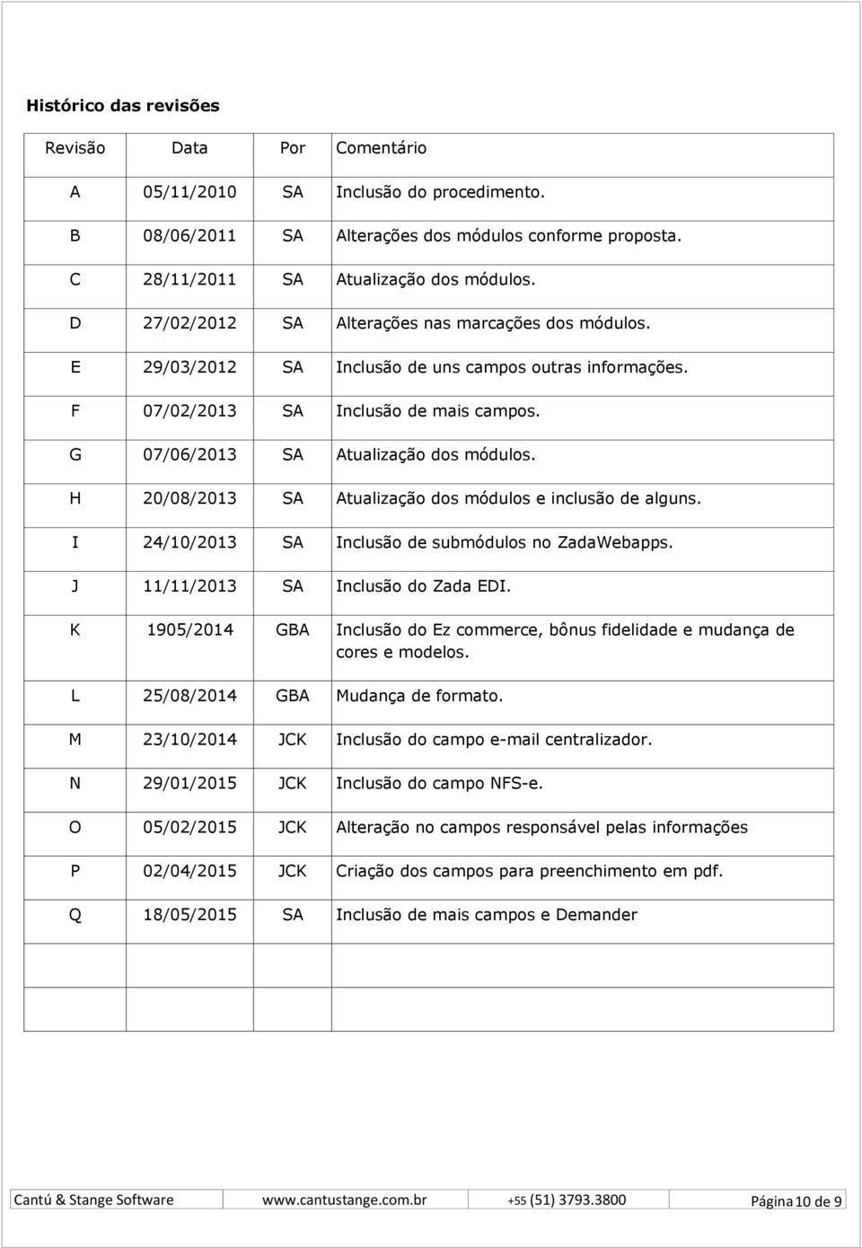 H 20/08/2013 SA Atualização dos módulos e inclusão de alguns. I 24/10/2013 SA Inclusão de submódulos no ZadaWebapps. J 11/11/2013 SA Inclusão do Zada EDI.