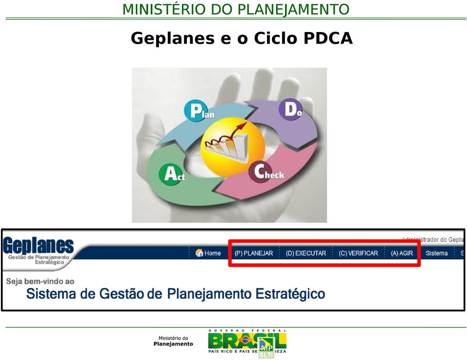 PDCA