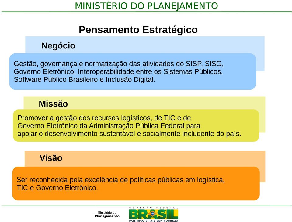 Missão Promover a gestão dos recursos logísticos, de TIC e de Governo Eletrônico da Administração Pública Federal para