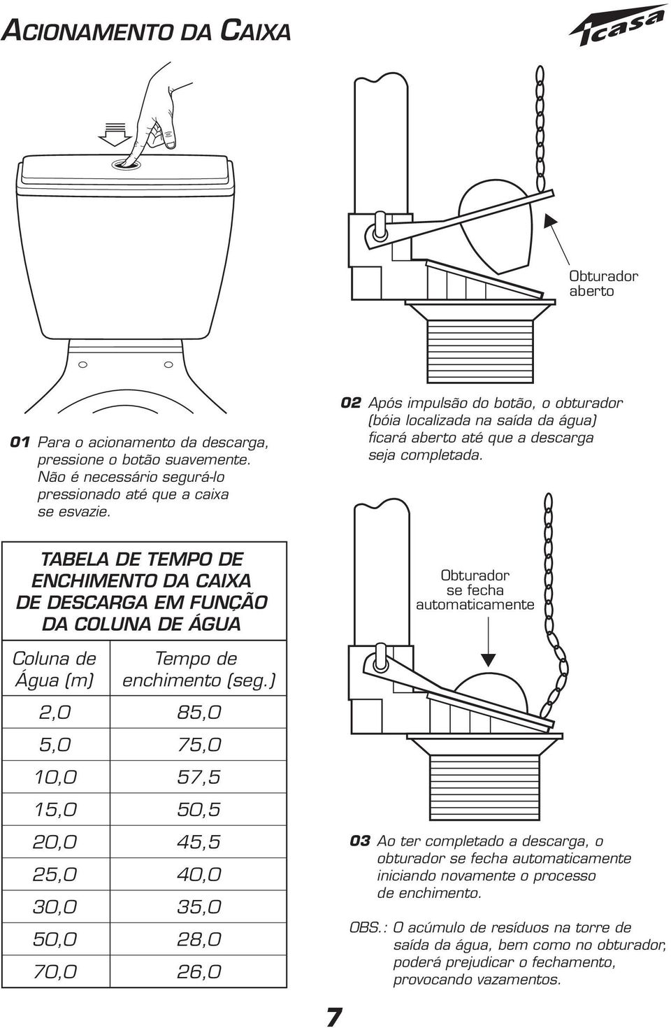 TABELA DE TEMPO DE ENCHIMENTO DA CAIXA DE DESCARGA EM FUNÇÃO DA COLUNA DE ÁGUA Coluna de Tempo de Água (m) enchimento (seg.