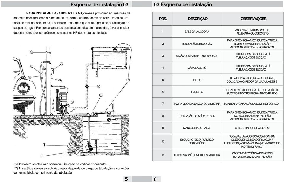 Para encanamentos acima das medidas mencionadas, favor consultar departamento técnico, além de aumentar os HP dos motores elétricos. POS.