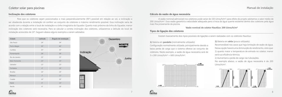 Quanto mais próximo da linha do Equador, menor inclinação dos coletores será necessária.