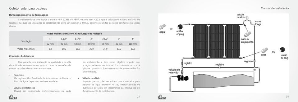 Vazão máxima admissível na tubulação de recalque Tubulação 1" 1.1/4" 1.1/2" 2" 2.1/2" 3" 4" 32 mm 40 mm 50 mm 60 mm 75 mm 85 mm 110 mm Vazão máx.