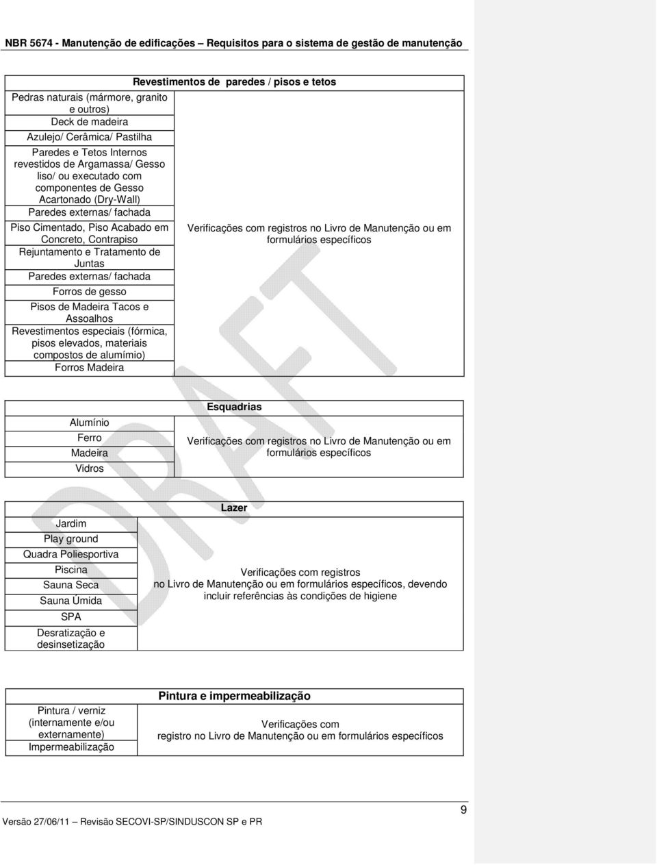 Assoalhos Revestimentos especiais (fórmica, pisos elevados, materiais compostos de alumímio) Forros Madeira Revestimentos de paredes / pisos e tetos Verificações com registros no Livro de Manutenção