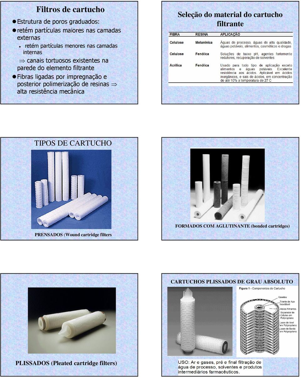 polimerização de resinas alta resistência mecânica Seleção do material do cartucho filtrante TIPOS DE CARTUCHO FORMADOS COM
